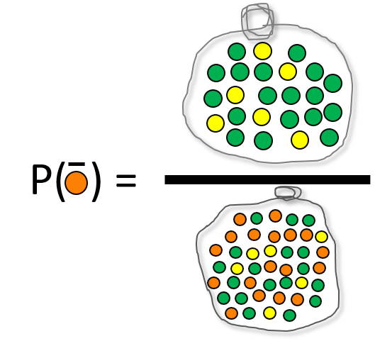 The probability of not picking an orange ball