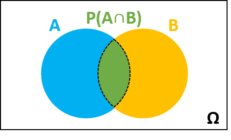 And probability