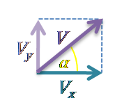 Velocity and its horizontal and vertical component.