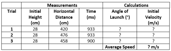 Projectile motion results table