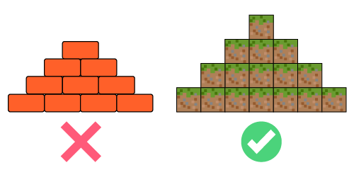 Blocks can only be placed next to each other or on top of one another, but not in an overlapping manner.