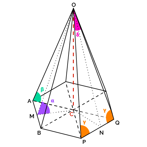 Pyramid diagram