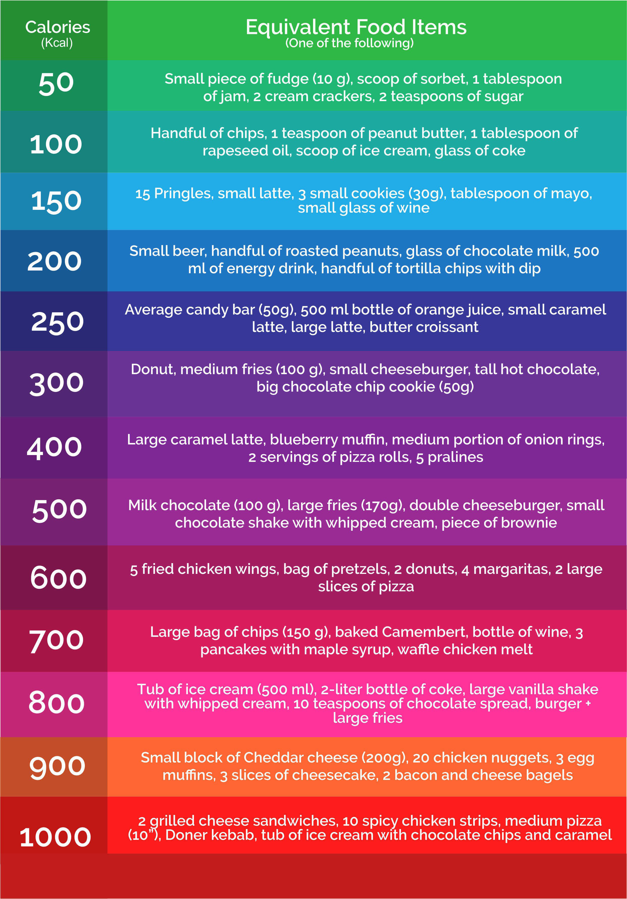 Calories in popular snacks