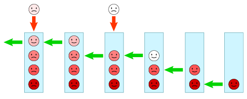 lifo queue
