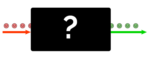 A queue black box