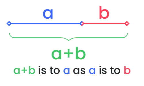 Golden ratio line.