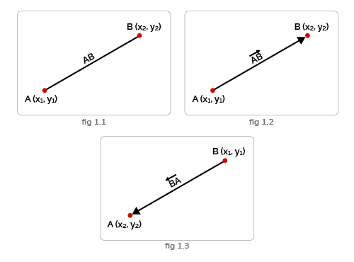 Difference between a line segment and a directed line segment.