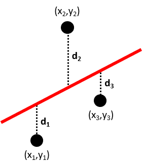 Construction of regression line using least squares method.