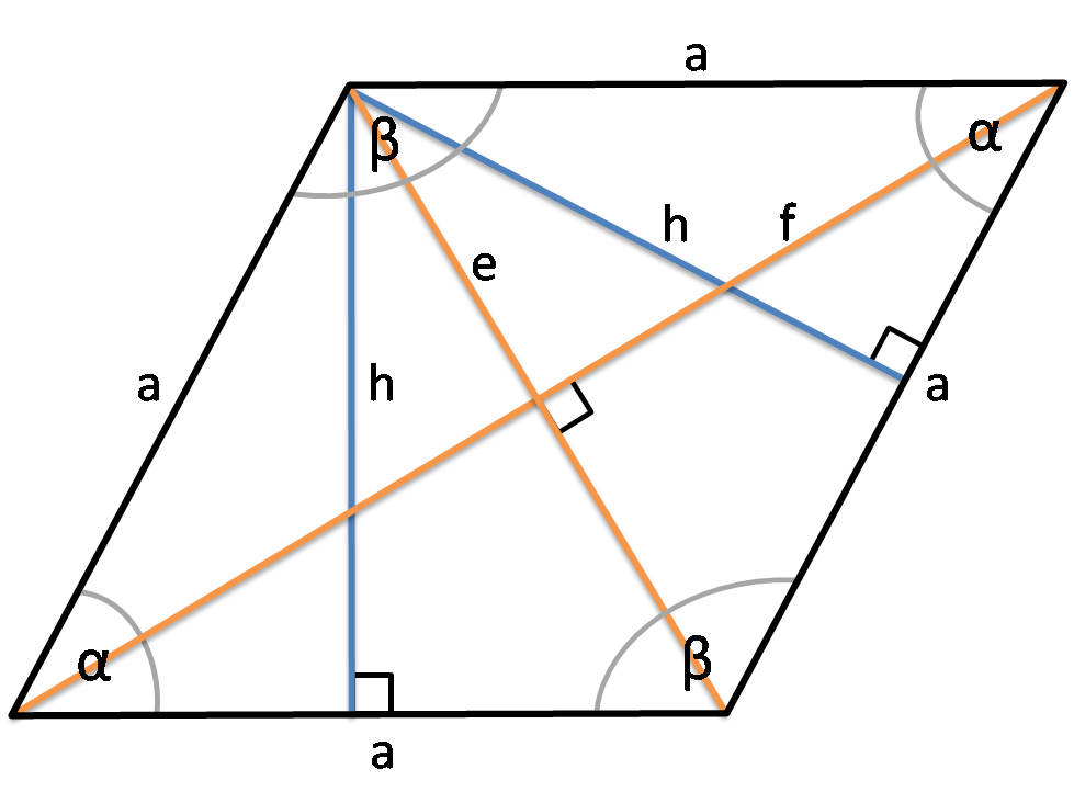 image of a rhombus with sides, diagonals, angles and height marked