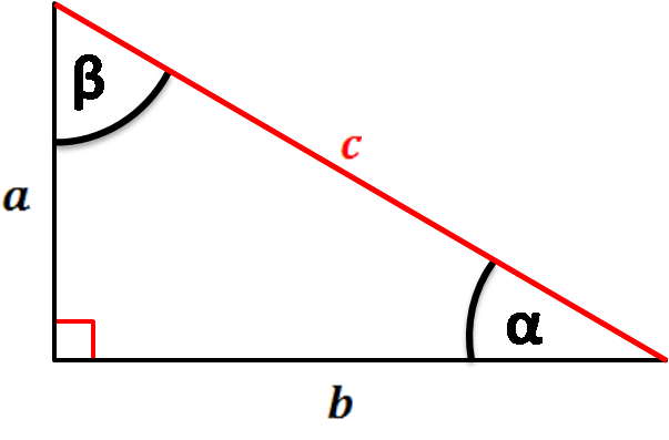 Right triangle with sides a,b,c and angles α and β
