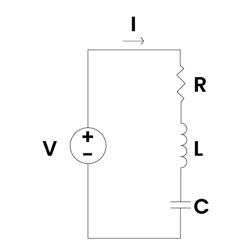 RLC series circuit