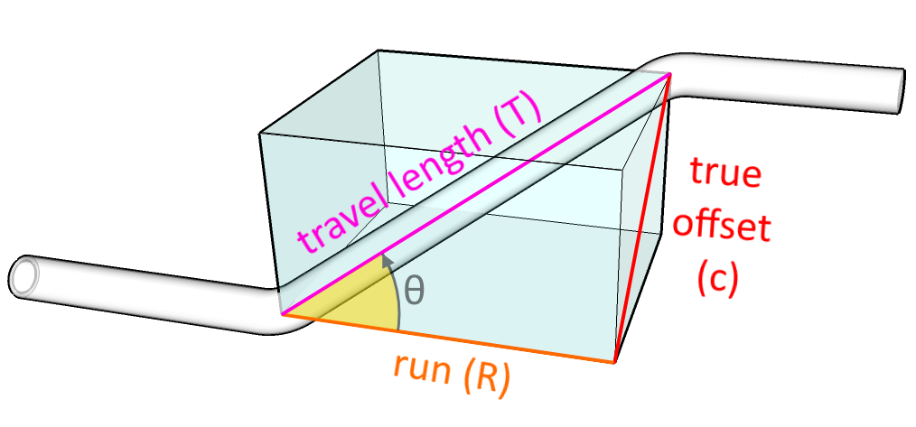 Image showing the second right triangle and the travel as the hypotenuse.