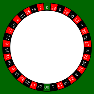 American roulette wheel.