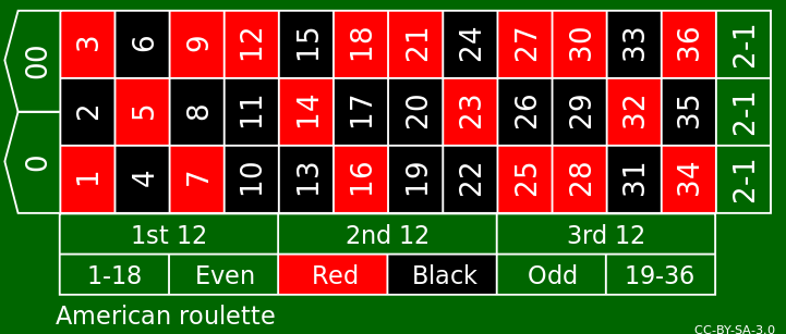 American roulette table.