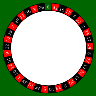 An European roulette wheel.
