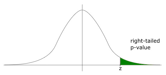 right-tailed p value