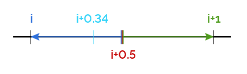 How to round on a line