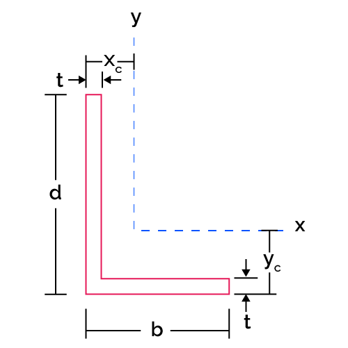 Image of a hollow rectangle section and its dimensions