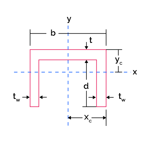 Image of a hollow rectangle section and its dimensions