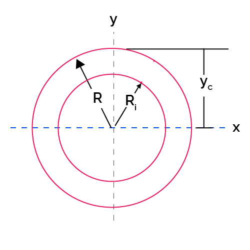Image of a hollow circular section and its dimensions