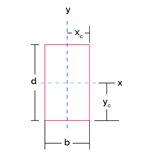 Image of a rectangular section and its dimensions