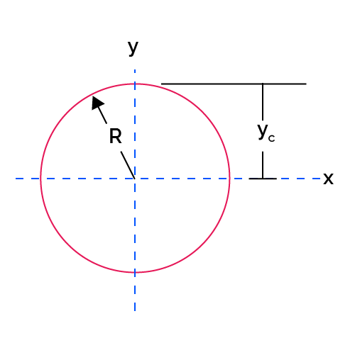 Image of a circular section and its dimensions