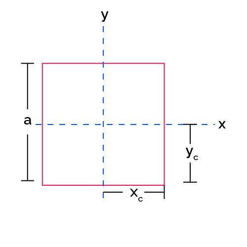 Image of a square section and its dimensions
