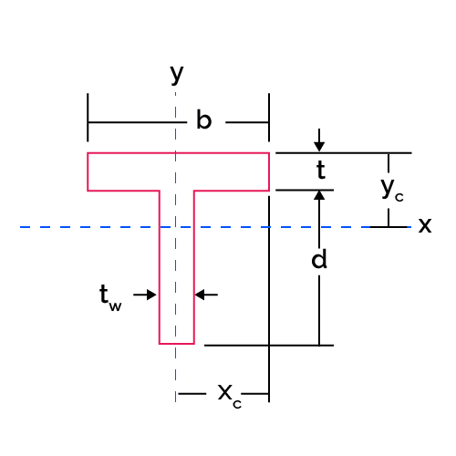 Image of a hollow tee section and its dimensions