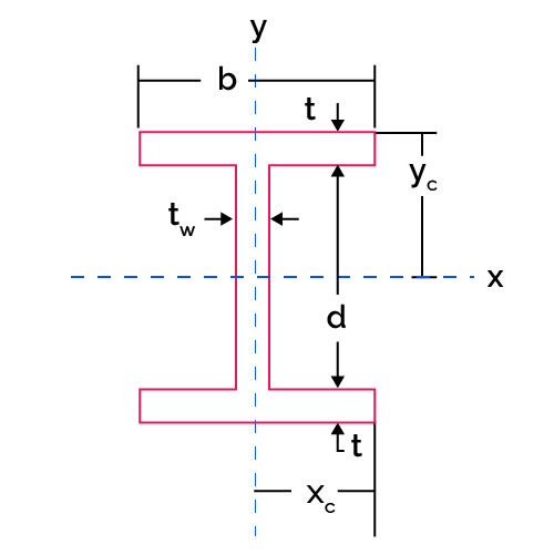 Image of a hollow rectangle section and its dimensions