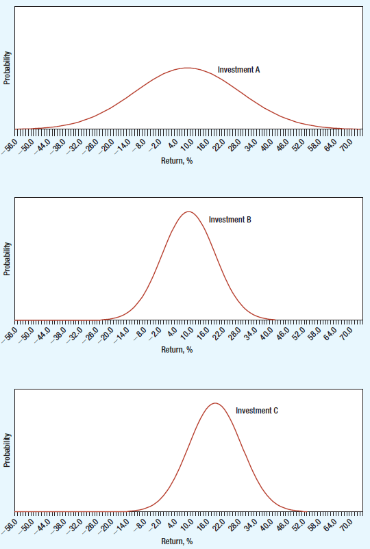 Sharpe ratio - sigma or standard deviation in a financial context