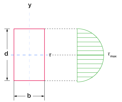 Image of a rectangular section and its dimensions