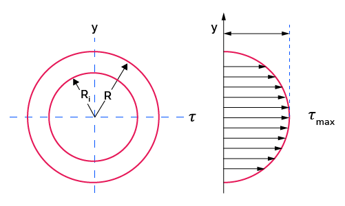 Image of a hollow circular section and its dimensions