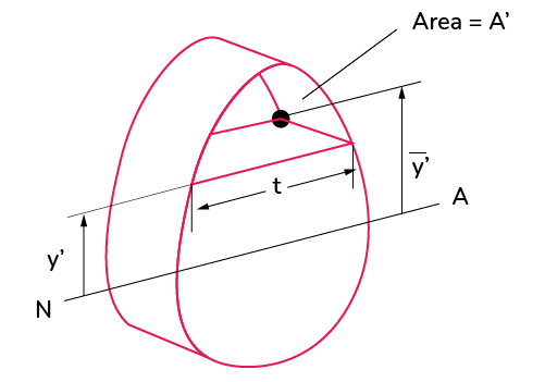 Image of a beam with cam cross-section geometry.