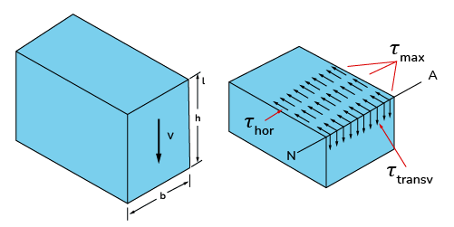Image of a rectangular beam subjected to a transverse load.