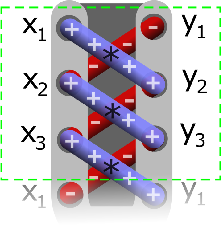 Shoelace formula illustration