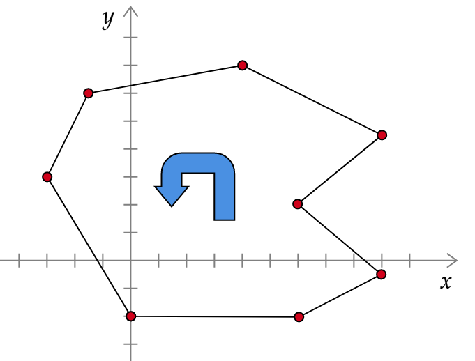 Polygon in the Cartesian plane