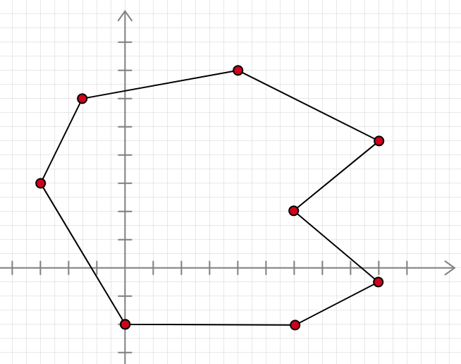 Shoelace formula illustration