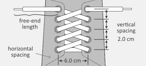 Illustration of the instep of a shoe, showing the different parts and dimensions necessary for the calculation of a shoelace length.