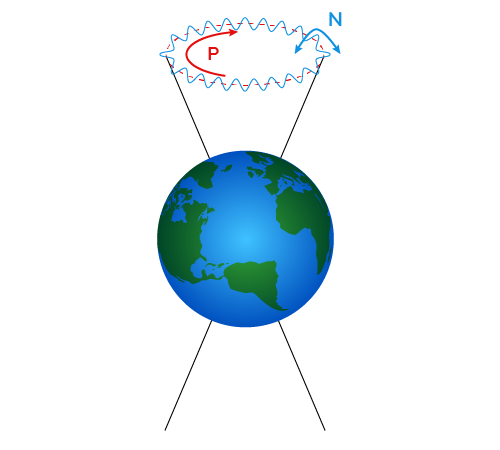 The nutation and precession of Earth's axis