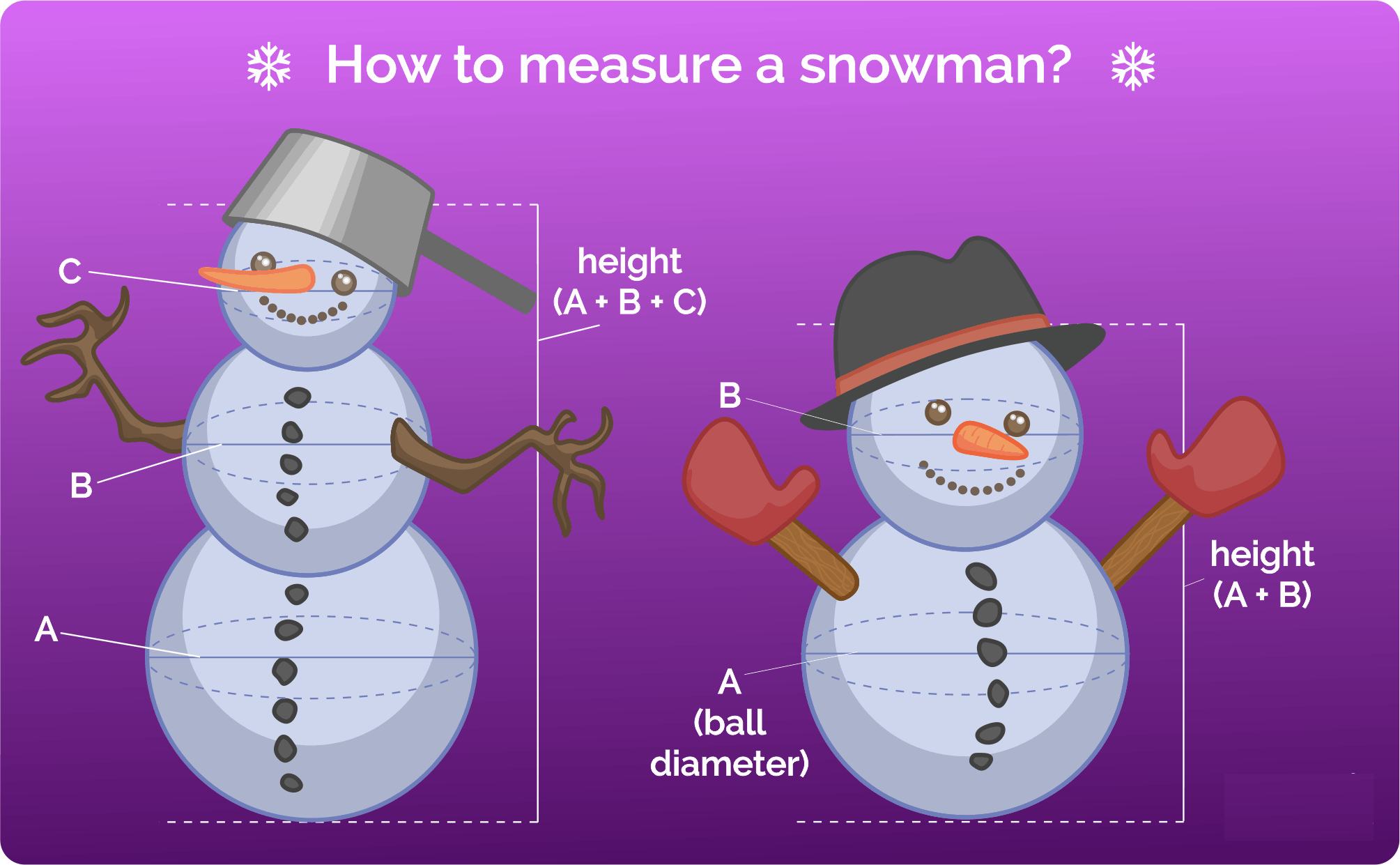 How to measure a snowman?