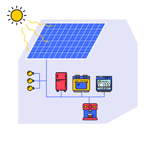 Example of household appliances powered by solar panels.