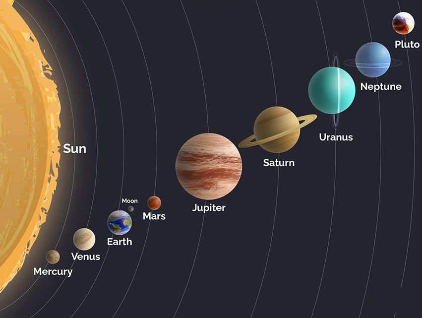 Solar system