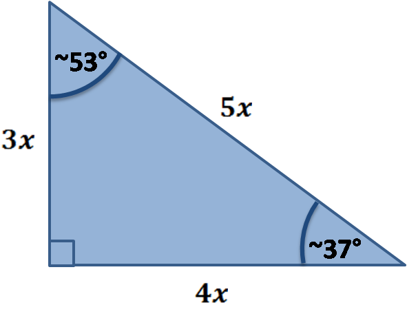 Special right triangle: 3x-4x-5x.