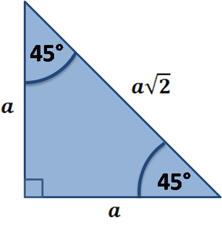 Special 45 45 90 triangle rules, with marked triangles' angles and sides relative to the leg length a.