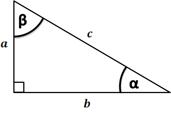 right triangle with sides a,b,c and angles α and β