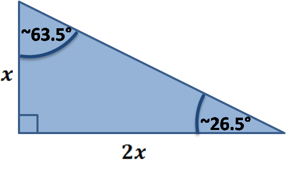 Special right triangle: b=2a.
