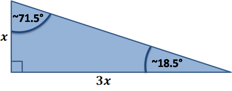 Special right triangle: b=3a.