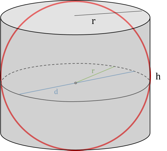 How to find the area of a sphere?