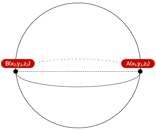 If a diameter's end-points are known, we can figure out the equation of the sphere