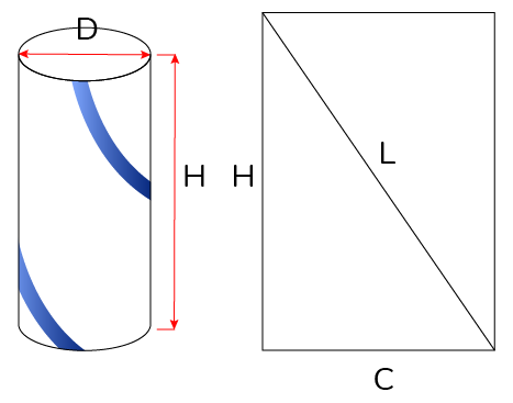 Picture of a helix on a cylinder and the cylinder expanded to a rectangle.